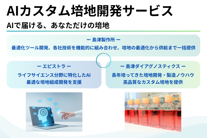 AIカスタム培地開発サービス