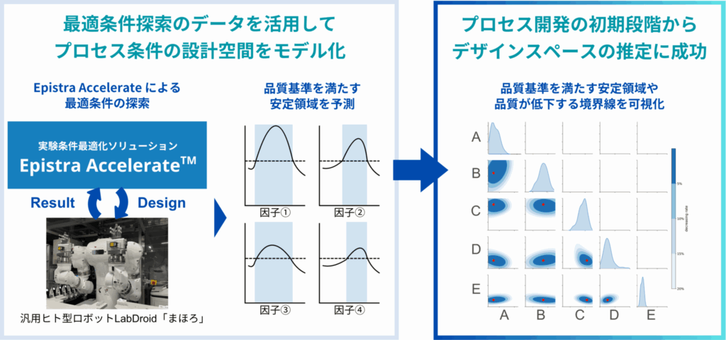 Design space estimation