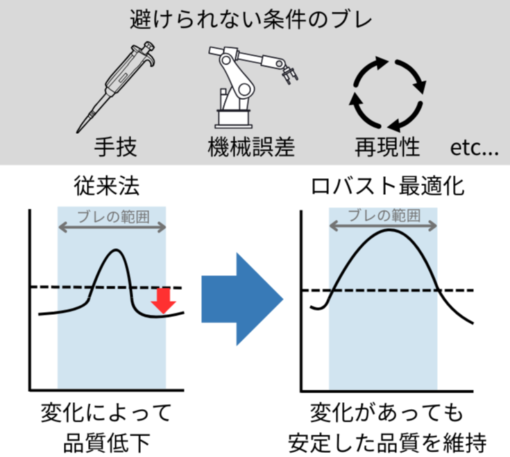 意識の最小単位技術 R&D Report 001 計画変更（V4/Ex) | R-PiCSの機能詳細 | 標準機能 | 生産管理